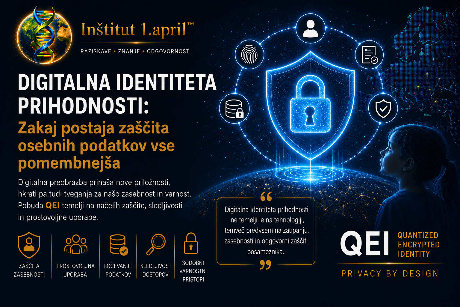 Digitalna identiteta in zaščita osebnih podatkov