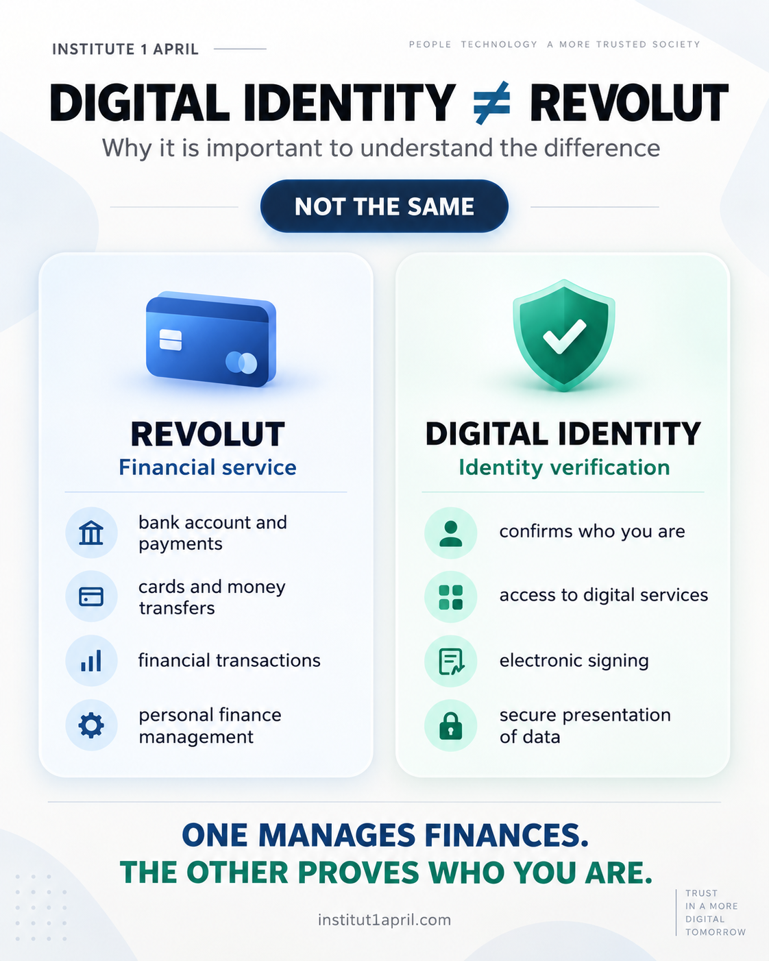 Digital identity and Revolut – the difference between a financial service and digital identity