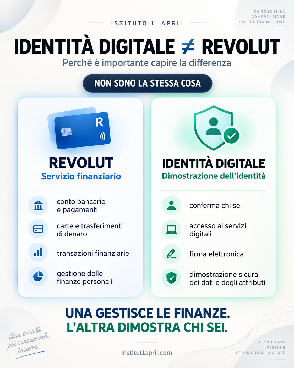 Identità digitale e Revolut – la differenza tra un servizio finanziario e l’identità digitale