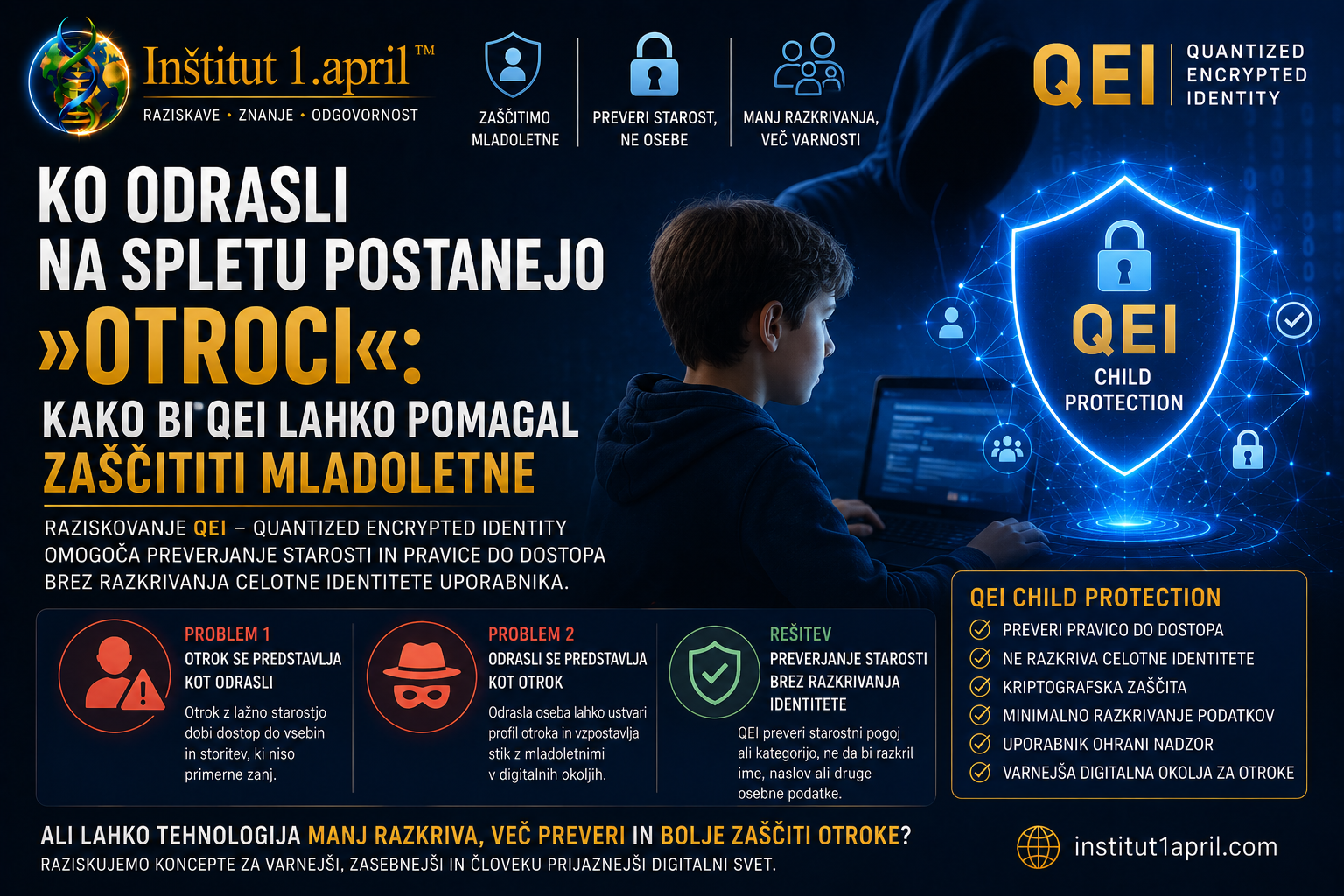 Zaščita mladoletnih pred lažnimi spletnimi identitetami s konceptom QEI