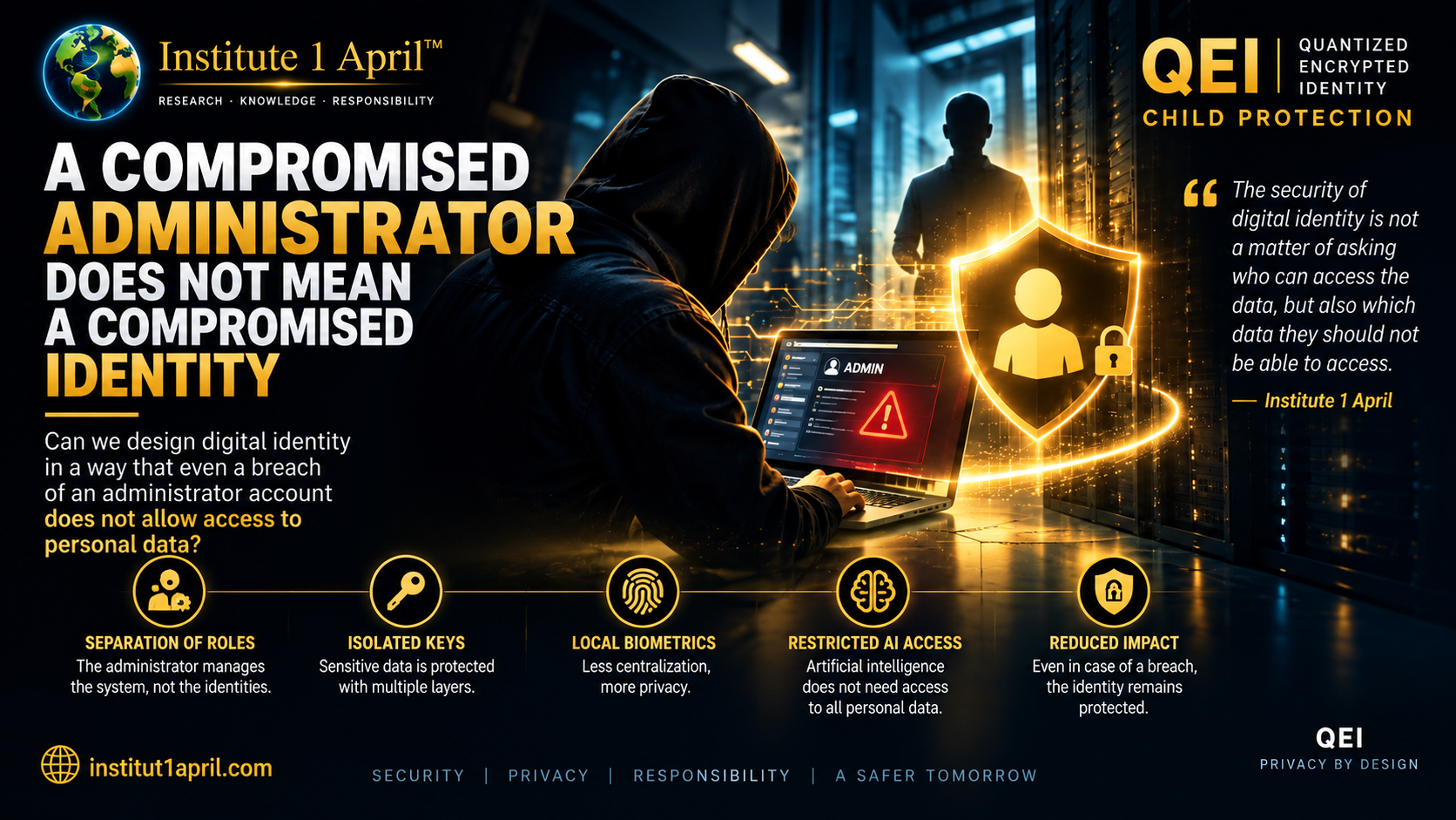 Compromised administrator account and protected digital identity – QEI, Institute 1 April