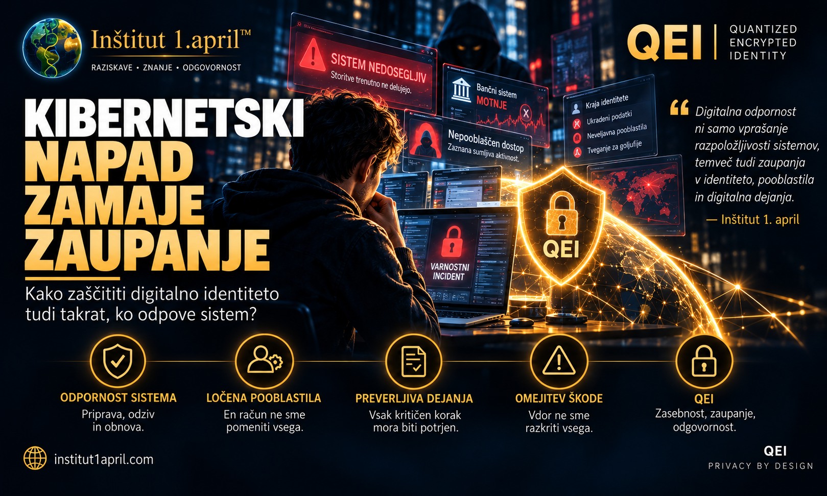 Kibernetski napad zamaje zaupanje: raziskovalna naslovnica Inštituta 1. april o digitalni odpornosti in konceptu QEI.