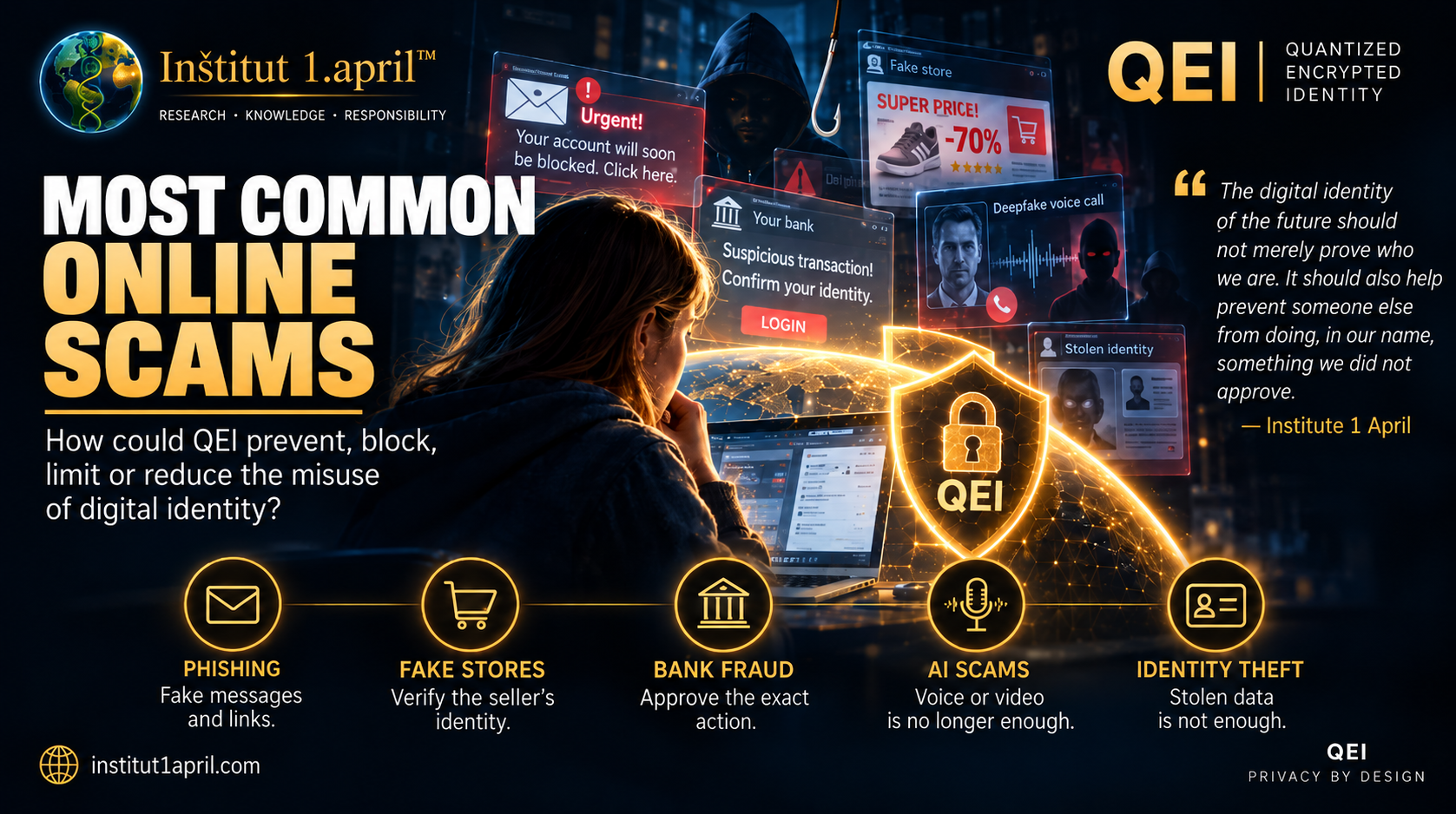 Most common online scams – phishing, fake shops, bank fraud and QEI digital identity protection